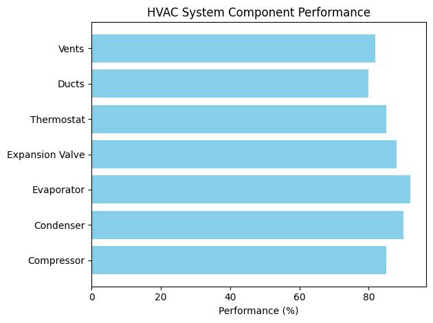 SF Engineer's Blueprint for HVAC Structural Integration Success