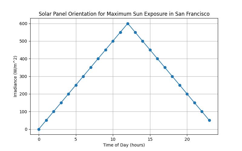 The Ultimate Solar Panel Structural Support Guide in SF