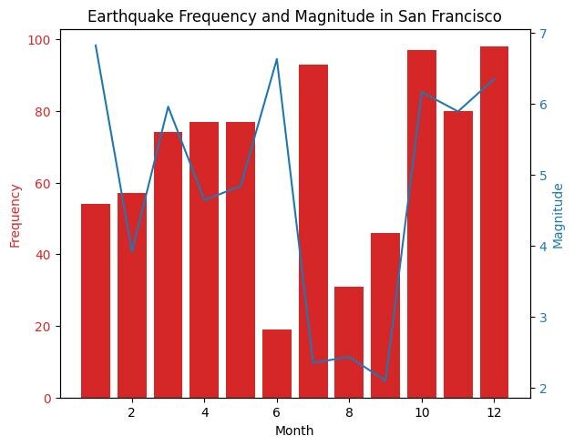 Seismic Retrofit San Francisco Homes: A Crucial Structural Investment