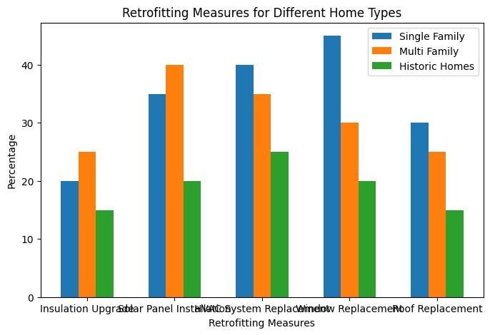 Seismic Retrofit San Francisco Homes: A Crucial Structural Investment